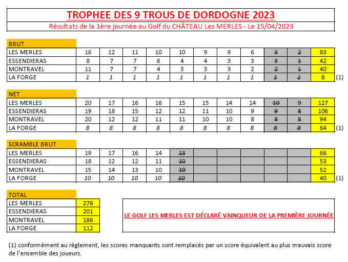 9trous Commission sportive du Comité de Golf de la Dordogne