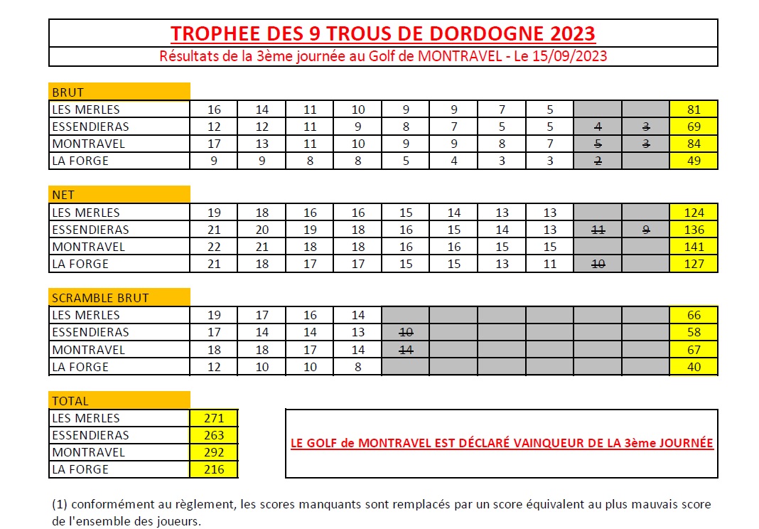 rsultats_montravel Comité de Golf de la Dordogne