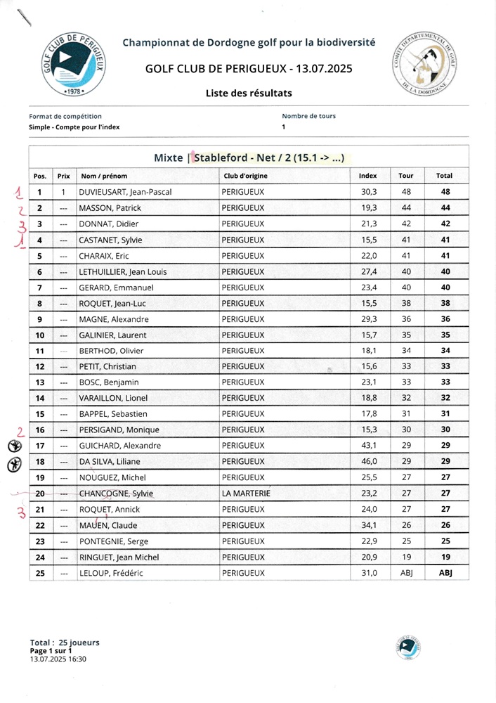 cd_2_et_3_series_en_net__page-0001 Comité de Golf de la Dordogne